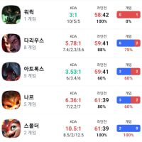 옛날에는 다리한테 개털렸었는데