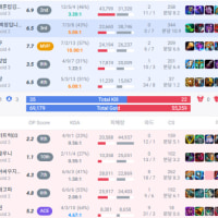 초반에 옵젝은 진짜 조심해서 먹어야 함