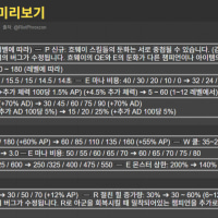 📢 26.8 밸런스 변경사항