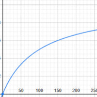 탱커의 방마저는 어디까지가 효율이 좋을까?