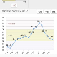 하 살기가 싫노