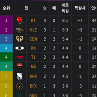 DNS 진짜 개짜증나는점