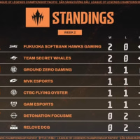 LCP SHG 일본팀 2020 부활신호탄