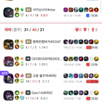 Is this what a true sacrificial mid laner looks like?