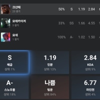 습빡 제발 팀운 좀 다오..