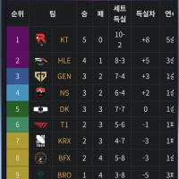 이대로 레전드 라이즈 그룹 가죠?