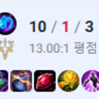 cut off my balls and currently testing top taliyah