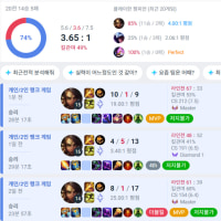 hit a new peak rank just by playing one game of league a day