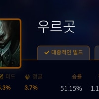 놀라운 사실