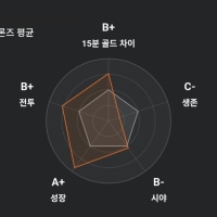 이 새낀 사는 법을 모름