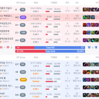 언제부터 골드가 이따구였음