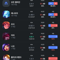 만년브론즈에서 플래오면서 느낀점