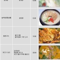 독재자 김정일의 식단