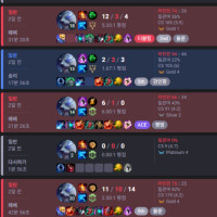 Tried a new build for 100 normal games — here's how it went