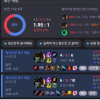 롤이 망해가는 이유중 한가지(티어 인플레)