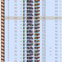 Today's Tank Lux Challenge