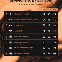 LCP 4주차 순위공개