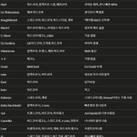 리듬게임, 동인음악 성애자 플리에 있는 작곡가들 모음
