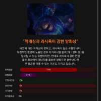 아우솔이 리안드리를 쓰는 이유