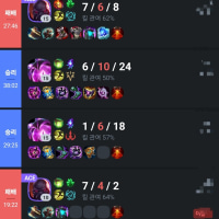 팀원이... 밉다.