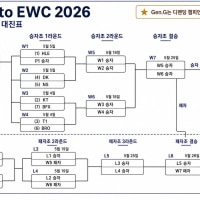 Road to EWC 경기 일정
