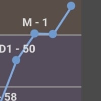 레전드 그래프 발생