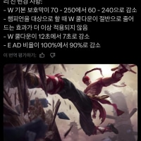 Lee Sin adjustment in the next patch