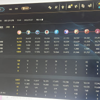 서포터 평균 시야 점수 몇점이야?