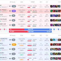 난 이런 애들이 제일 싫어