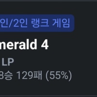It's already been 2 years since I started League...