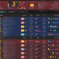 킬 관여율 87.5%