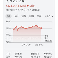 오늘자 코스피 근황 ㄷㄷ