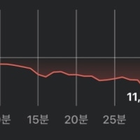 감히 제라스를 상대로 극후반을 가?