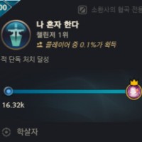 Is the #1 rank in the challenge a bug?