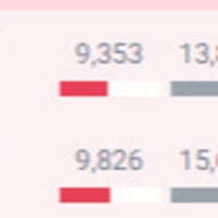 When you get on a win streak, of course