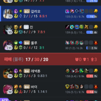 A surprisingly well-rounded team comp showed up in Bronze solo queue, which is usually full of troll picks.