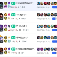 Even with weirdos on the team, if you just play macro well, you can win.
