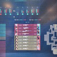 Guess the Rank by Footwork