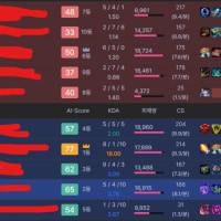 이딴게 마스터? 진짜 롤 수준 ㅈ망했네