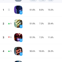 Wait, NA Lee Sin isn't Tier 1?