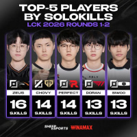 Current LCK Solo Kill Rankings