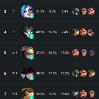 Is this even real? The current bot lane situation is a total disaster