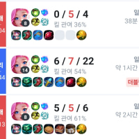 is this enough