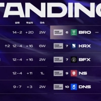 lck legend/rise groups confirmed