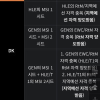 이대로 이길것 같지가 않아서 정리한 딮기 오늘 졌을때 EWC 가는 경우의수