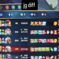 lol just another day in NA normals 2