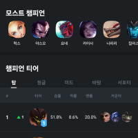 My most played champs
