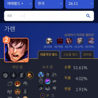 this guy's stats are fucking insane lately