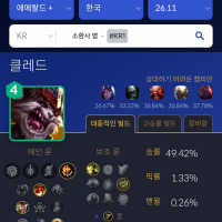 클레드 유저 없을테지만 잘들어