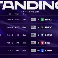 lck 1-2라운드 최종 순위/rtm 일정